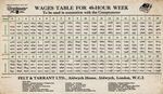 Wages Table For 48 Hour Week, scan