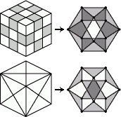 Rubik's Cube graphs