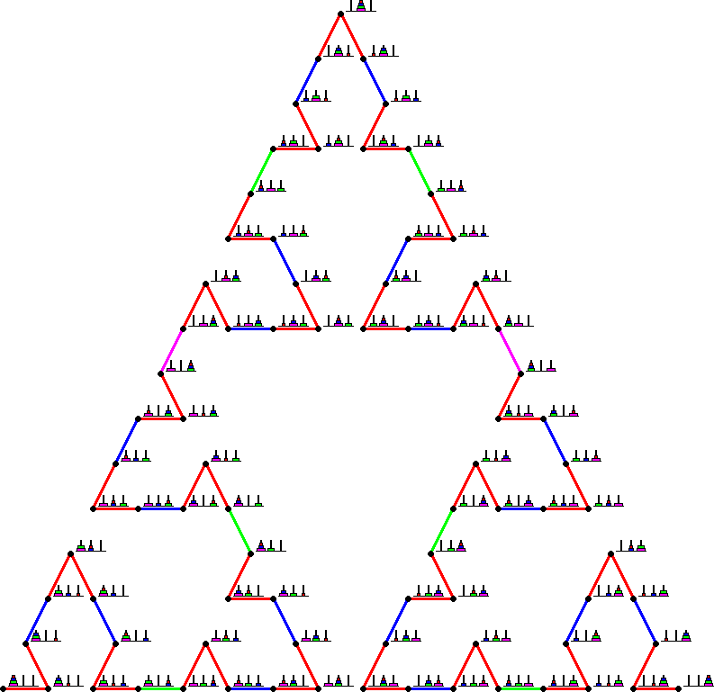 Size 4 graph, Sierpinski path