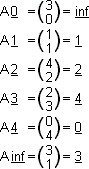 A.1=1, A.2=2, A.3=4, A.4=0, A.inf=3