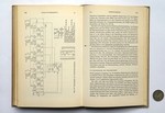 Grundlagen und Bauelemente Elektronischer Ziffernrechenmaschinen