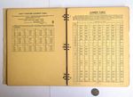 Decimal Equivalent Tables, lumber table, perforated