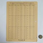 Decimal Equivalent Charts