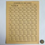 Decimal Equivalent Charts