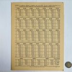 Decimal Equivalent Charts