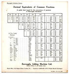 Common Fractions card