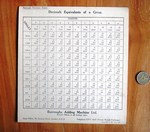 Decimal Equivalents of a Gross card