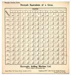 Decimal Equivalents of a Gross card