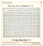 Pence as Decimals of a Pound card