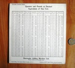 Quarters and Pounds as Decimal Equivalents of One Cwt card