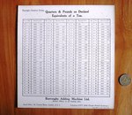 Quarters and Pounds as Decimal Equivalents of a Ton card