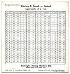 Quarters and Pounds as Decimal Equivalents of a Ton card