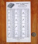 Decimals of a Foot card, front