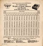 For Calculating the Weight of Deals, Battens, and Boards, scan