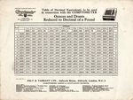 Ounces and Drams Reduced to Decimal of a Pound, scan