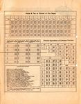 Indian Comptometer letter, back