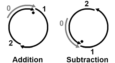 Model F crank cycle