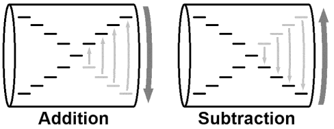 Model F carry drum