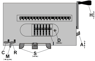 Multifix controls