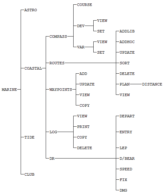 Menu Plan