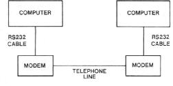 Connecting via Modems