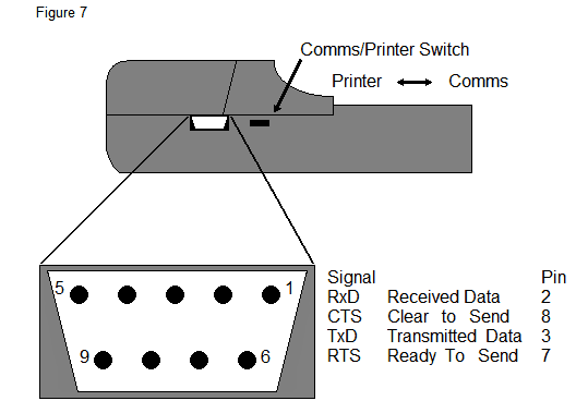 Figure 7