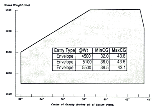 W&B graph