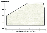 W&B graph