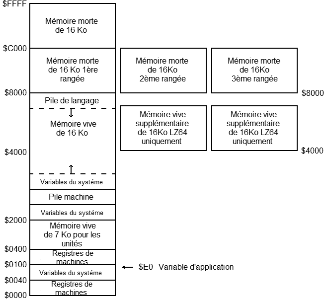 Memory map