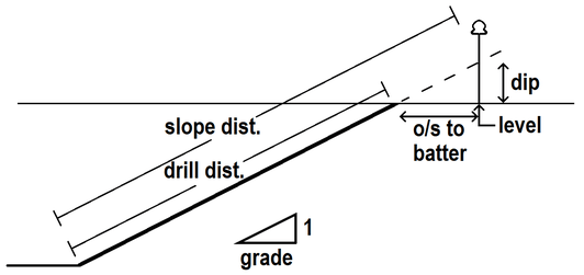 Batter Rails