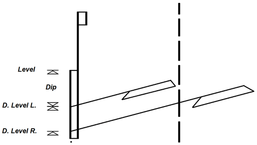 Setting Out Profiles