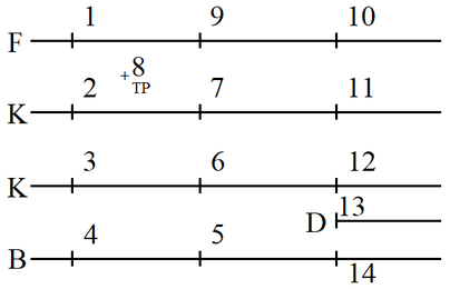 Sectioning