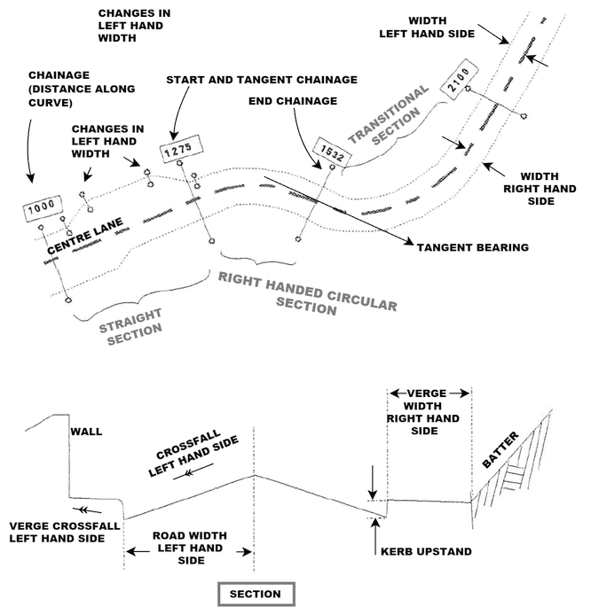 Alignment terminology