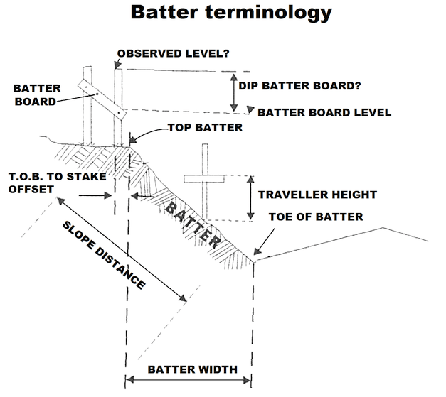 Batter terminology