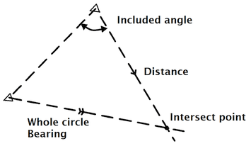 Intersect