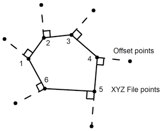 Offset - angle