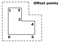 Offset - parallel