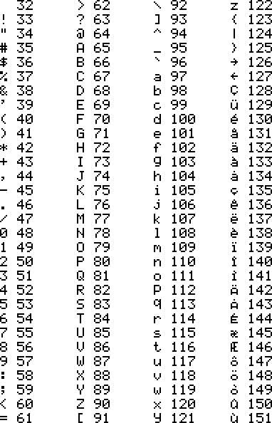 Psion Printer II Manual - Jaap's Psion Organiser II Page