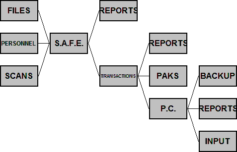 Flow diagram