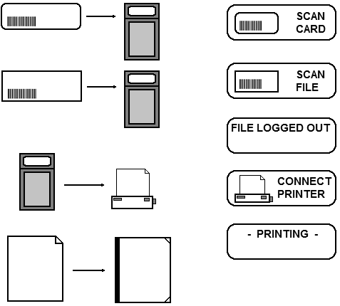 User/Computer Flow diagram