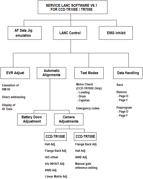 Menu diagram