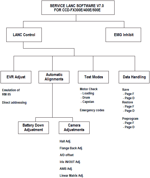 Menu diagram