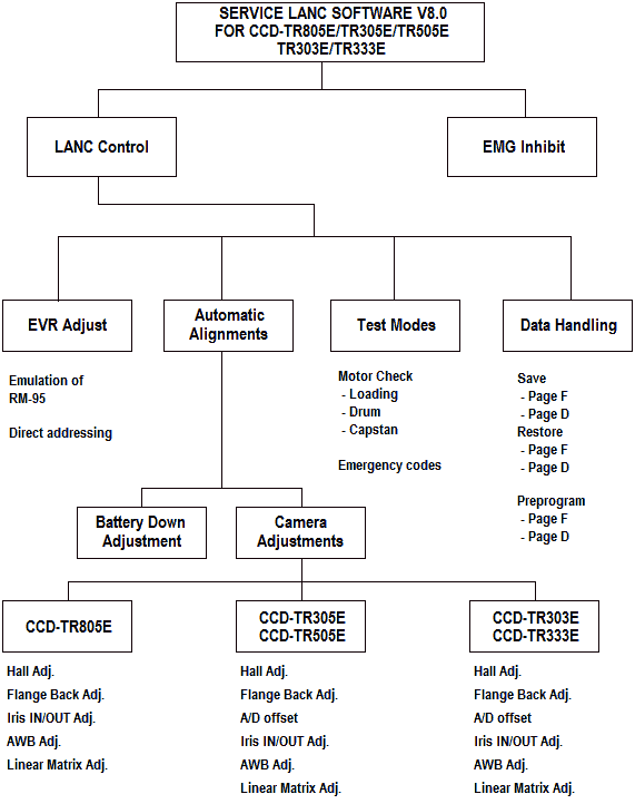 Menu diagram