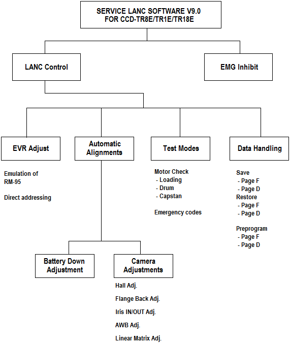 Menu diagram