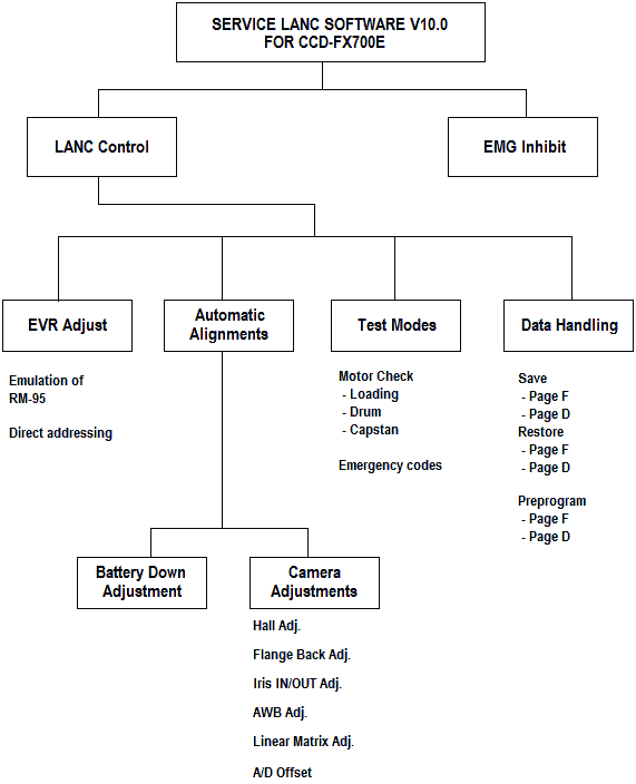 Menu diagram