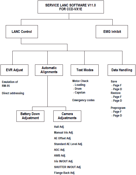 Menu diagram