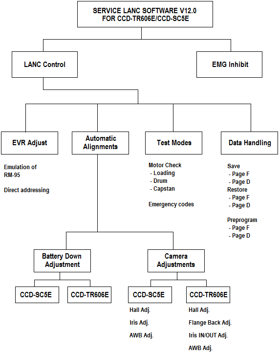 Menu diagram