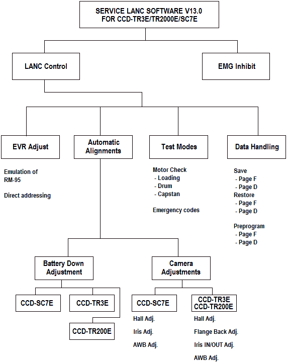 Menu diagram