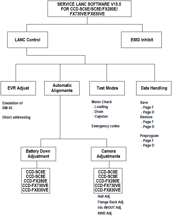 Menu diagram