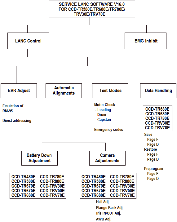 Menu diagram